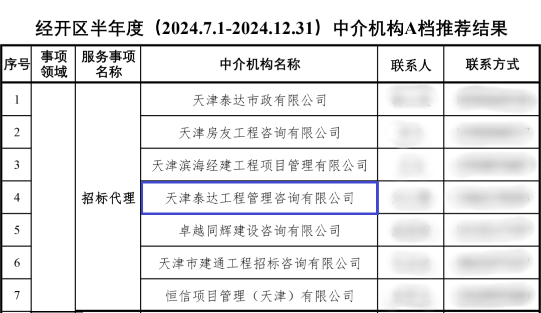 喜报|泰达咨询荣获经开区招标代理A级评价，实力铸就行业标杆